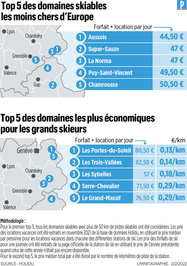 station de ski familiale pas cher alpes du sud